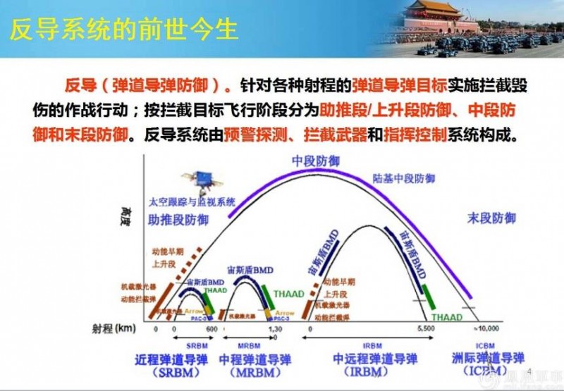 萨德入韩中国为什么怒？看这11张扫盲图