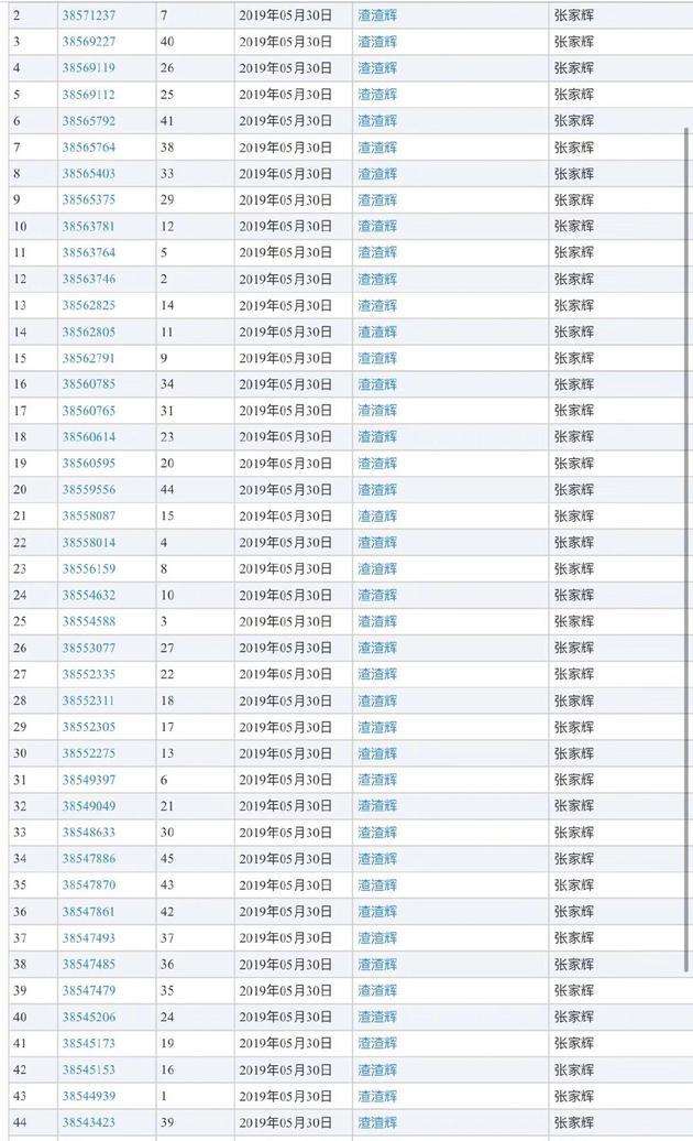 “渣渣辉”商标被张家辉申请 网友称其版权意识很强