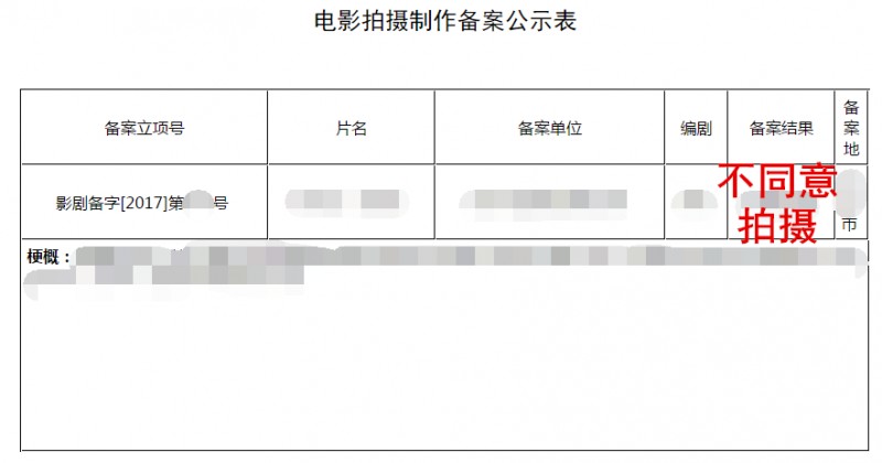 电影《影片未分级》要是放在ZG 导演可能会立马被封杀