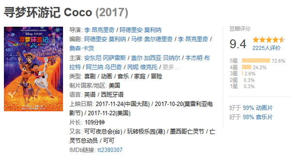 豆瓣9.4分 皮克斯动画电影《寻梦环游记 Coco》