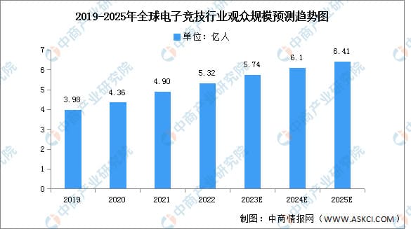 PG电子游戏市场展望：2026年增长趋势与战略分析