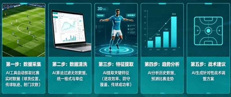 AI足球数据分析：从“我觉得能赢”到“概率说更大”